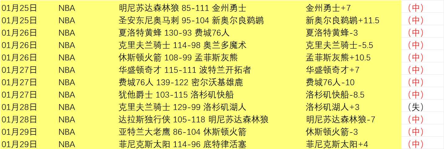 奉贤区,年高中体育,特长生招生,彩5彩票,彩票平台,高频彩票,在线投注,彩票分析