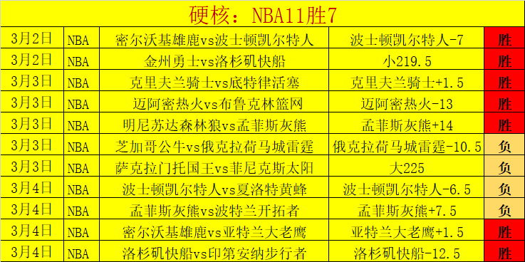 期七乐彩预,专家质合分,析推荐前区,彩5彩票,彩票平台,高频彩票,在线投注,彩票分析