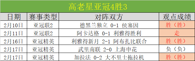 奥运冠军赵,芸蕾湖北崇,阳指导羽毛,彩5彩票,彩票平台,高频彩票,在线投注,彩票分析