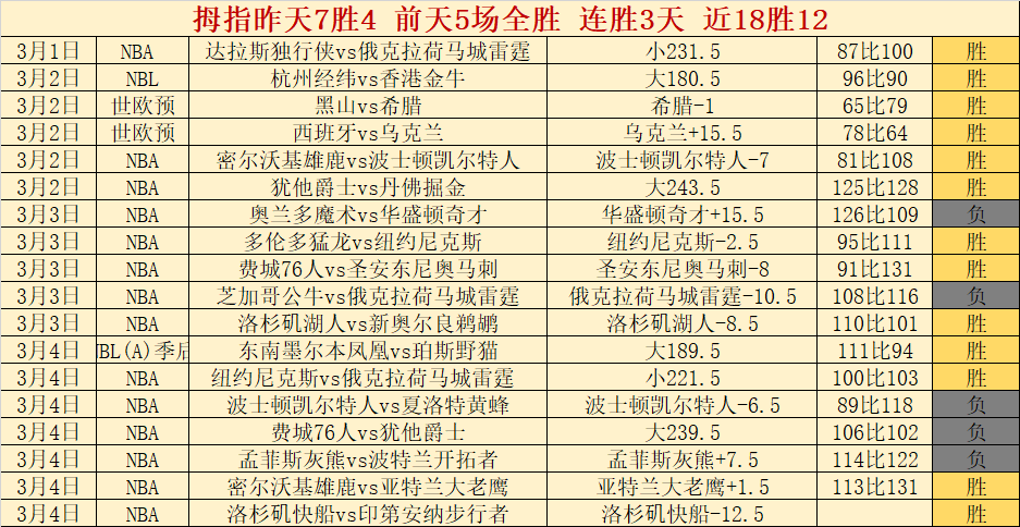 陈雨菲奥运,金牌得主凯,赛场复归备,彩5彩票,彩票平台,高频彩票,在线投注,彩票分析