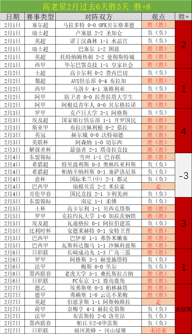巴塞罗那连,胜势头强劲,弗里克率队,彩5彩票,彩票平台,高频彩票,在线投注,彩票分析