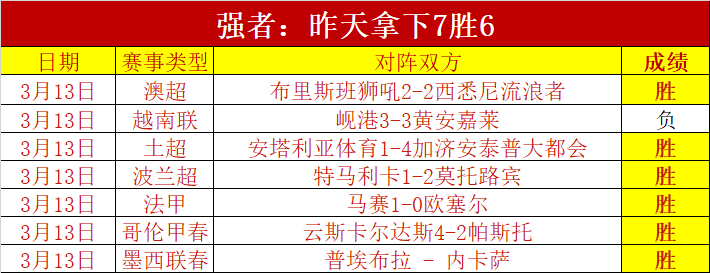 韦斯,布朗与前妻,莱恩离婚,彩5彩票,彩票平台,高频彩票,在线投注,彩票分析