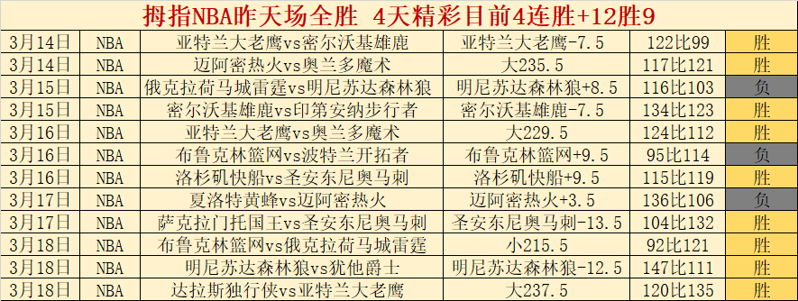 烏度卡,范弗利特把,握良机,彩5彩票,彩票平台,高频彩票,在线投注,彩票分析