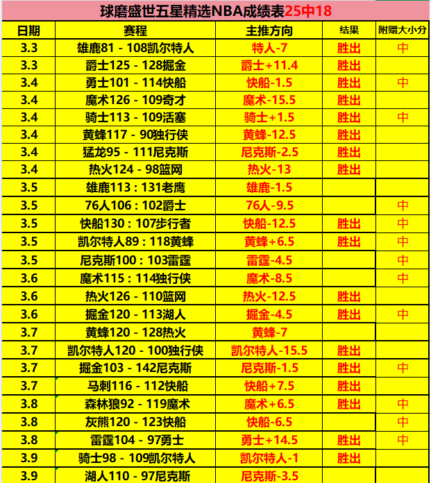 排列五,期磊达专家,质合分析推,彩5彩票,彩票平台,高频彩票,在线投注,彩票分析