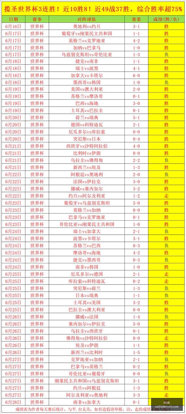 彩票,彩5彩票,彩票平台,彩5彩票,彩票平台,高频彩票,在线投注,彩票分析