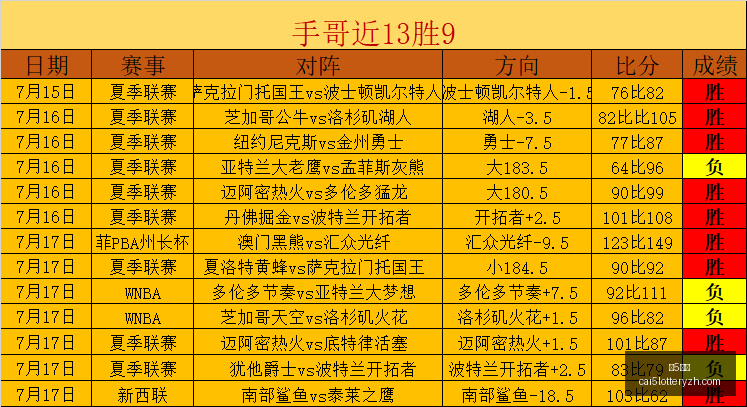 彩票,彩5彩票,彩票平台,彩5彩票,彩票平台,高频彩票,在线投注,彩票分析