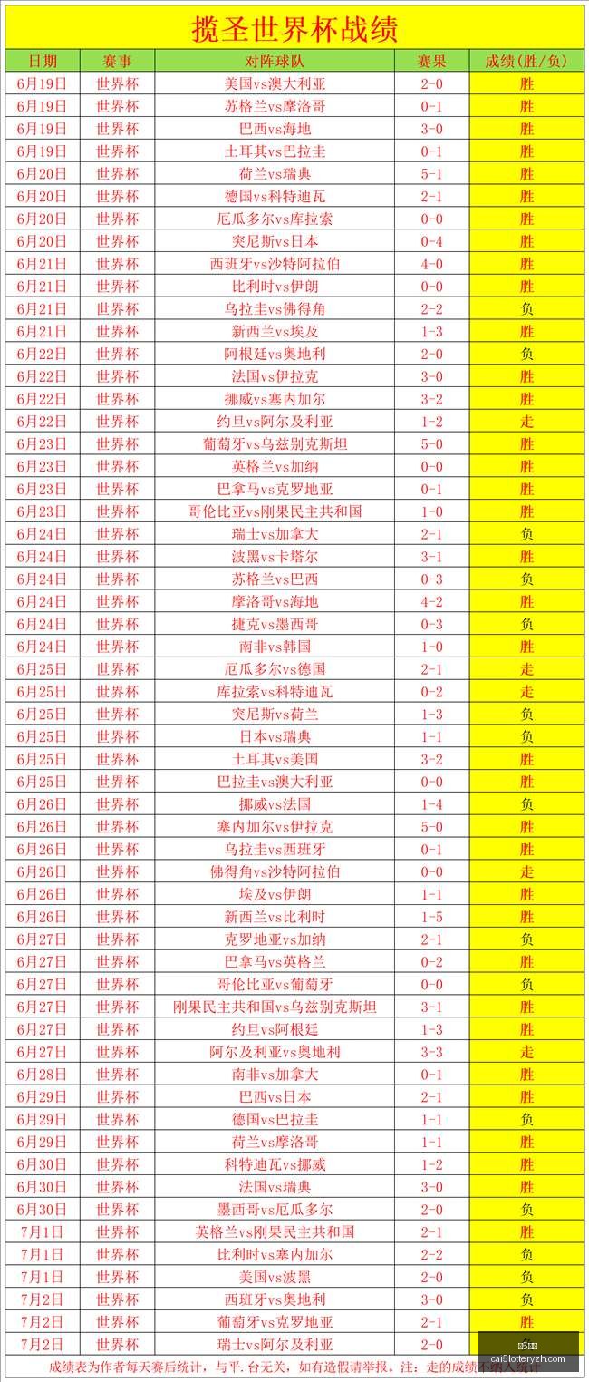 彩票,彩5彩票,彩票平台,彩5彩票,彩票平台,高频彩票,在线投注,彩票分析