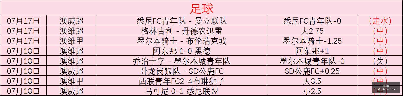彩票,彩5彩票,彩票平台,彩5彩票,彩票平台,高频彩票,在线投注,彩票分析