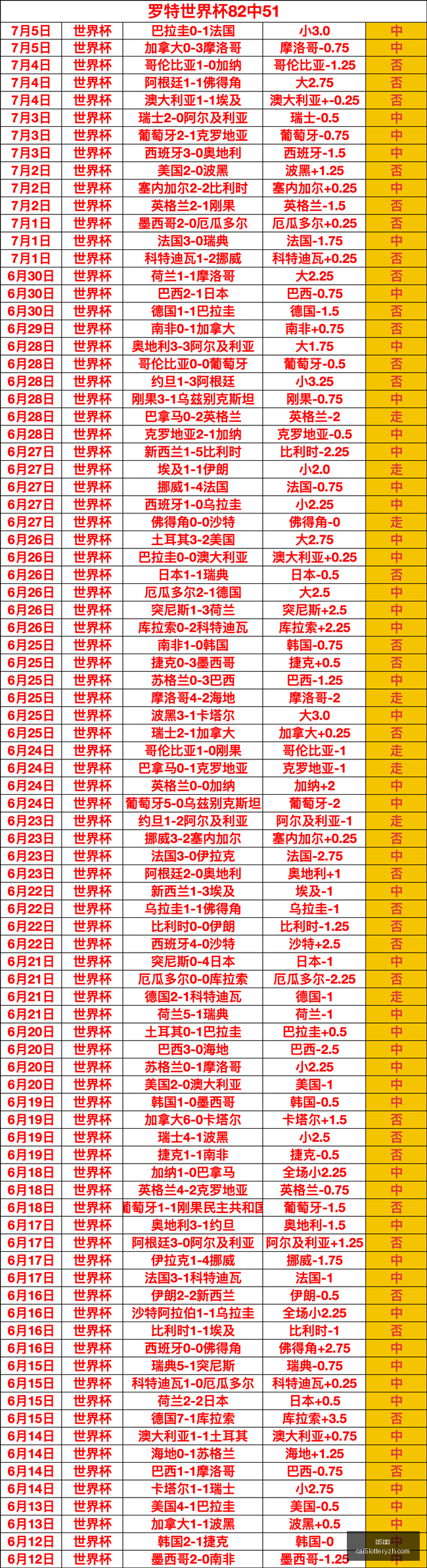 彩票,彩5彩票,彩票平台,彩5彩票,彩票平台,高频彩票,在线投注,彩票分析