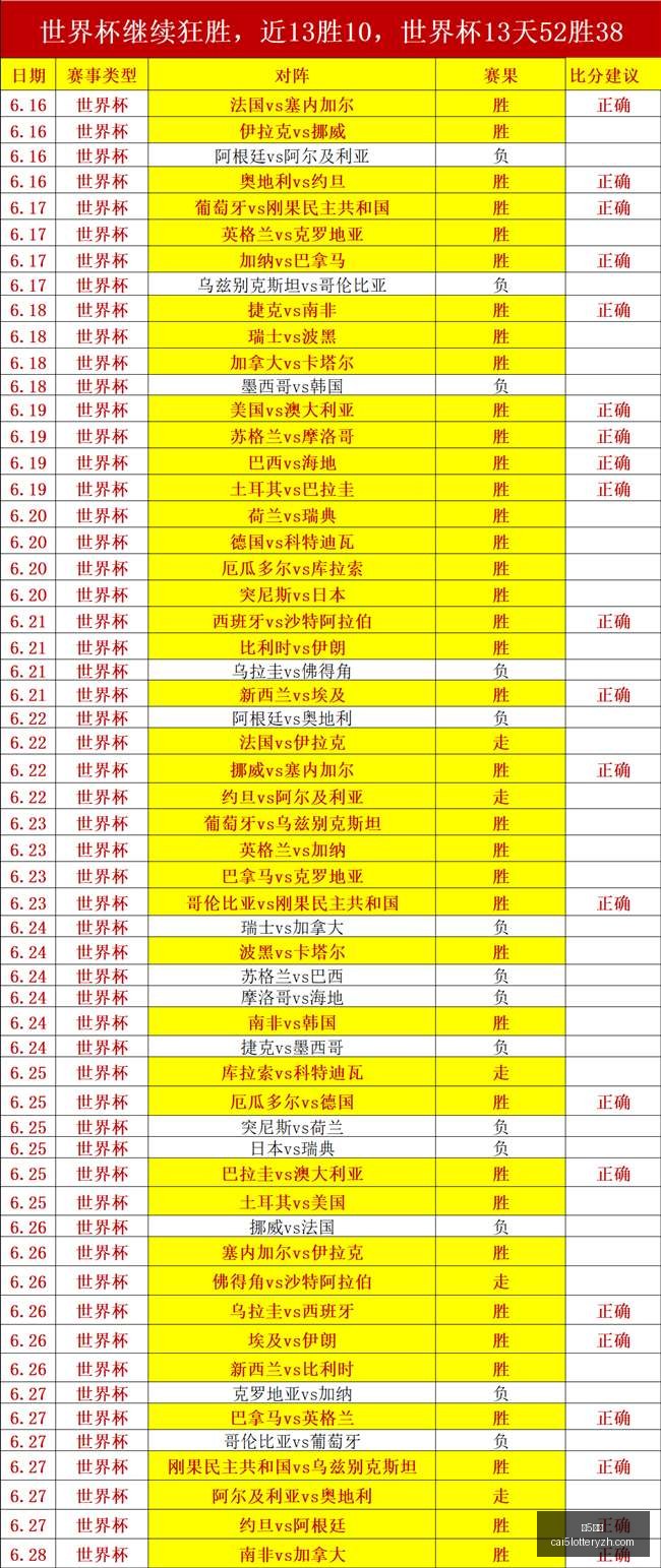 彩票,彩5彩票,彩票平台,彩5彩票,彩票平台,高频彩票,在线投注,彩票分析