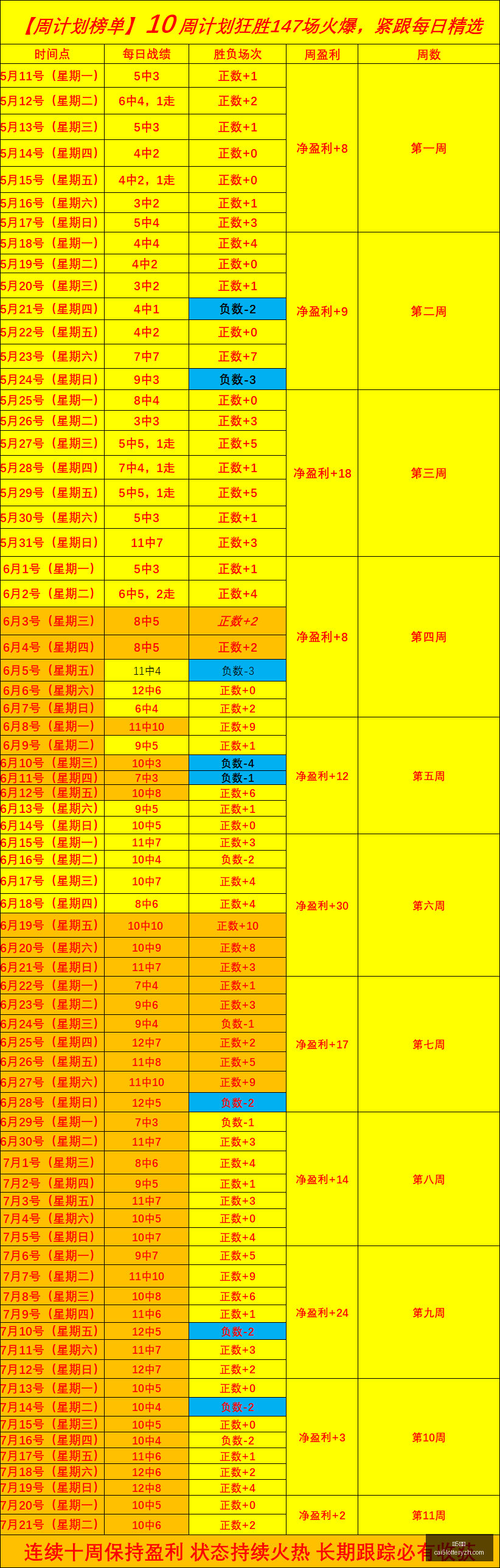 彩票,彩5彩票,彩票平台,彩5彩票,彩票平台,高频彩票,在线投注,彩票分析
