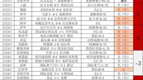 皇马队史首战三冠王荣耀，阿斯称：本季目标必夺三冠