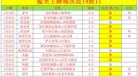 拜仁必须将红衣改为白衣，否则红衣将遭禁用