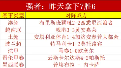 韦斯·布朗与前妻莱恩离婚，再遇人生伴侣